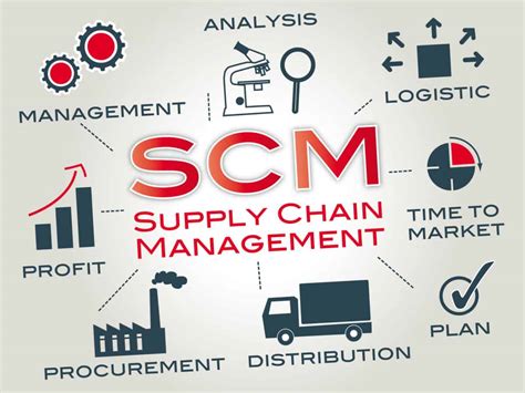 Supply Chain Manager Job Description Career Resource