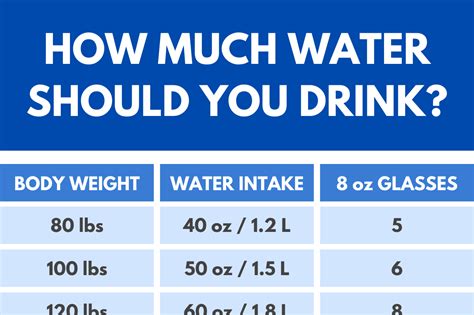 Water Intake Calculator - How Much Water Should You Drink?