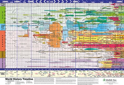 World History Timeline Timetoast Timelines Riset