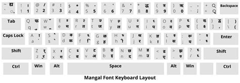 Mangal Font Hindi Typing Chart