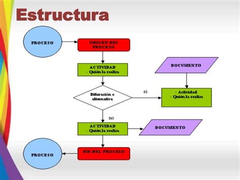 Así Se Hace Un Diagrama De Flujo