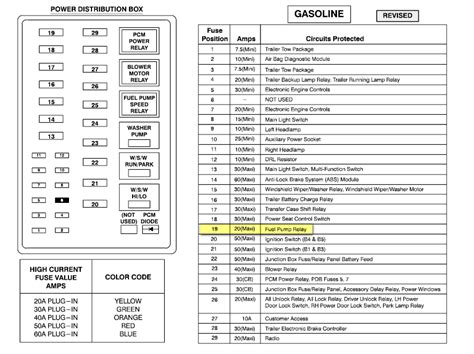 1999 Ford E350 Super Duty Fuse Box Diagram Wiring Schematic Diagram