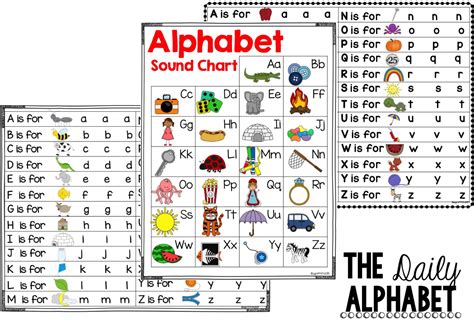 Teach Child How To Read Alphabets Phonics Sound