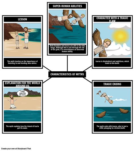 Icarus And Daedalus Characteristics Of Myths Storyboard