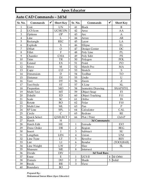 Auto Cad Commands