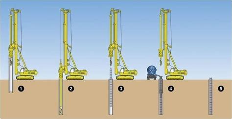 Common Construction Methods For Pile Foundation Drillmaster
