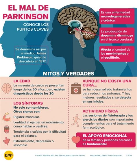 Enfermedad De Parkinson
