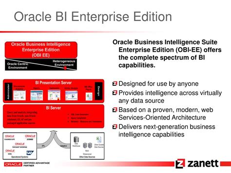 Ppt Making Sense Of Oracles Business Intelligence Tools Powerpoint