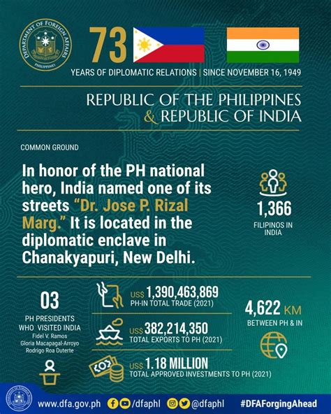 Dfa Philippines On Twitter The Republic Of The Philippines And The