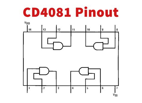 4081 Pinout