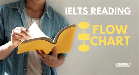 Guide To Ielts Reading Flow Chart Completion Question