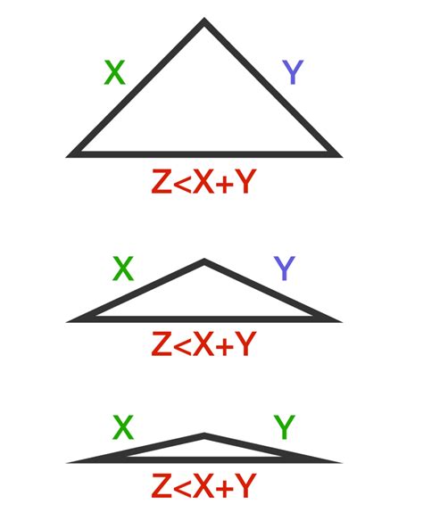 Triangle Inequality Brilliant Math And Science Wiki