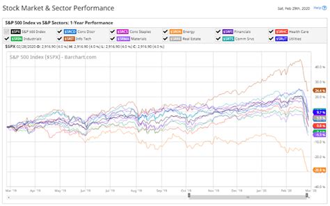 Us Stock Market And Sector Performance Heatmaps Slope Of Hope