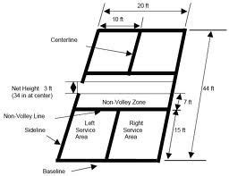 How many pickleball courts fit: Layout of the Pickleball court. | Pickleball court ...