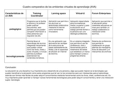 Cuadro Comparativo Modelos De Aprendizaje Organizacional Pdmrea