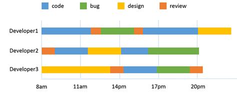 How Do I Create A Timeline Chart In Excel Stack Overflow