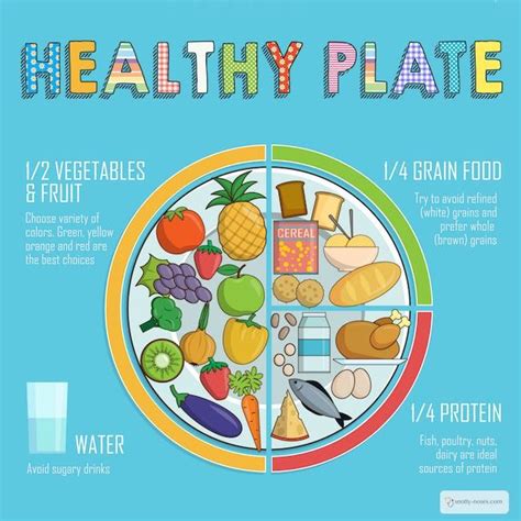 Healthy Diet For Kids Healthy Eating Plate Healthy Eating Habits