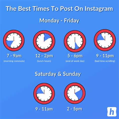 The Best Time To Post On Instagram In 2022