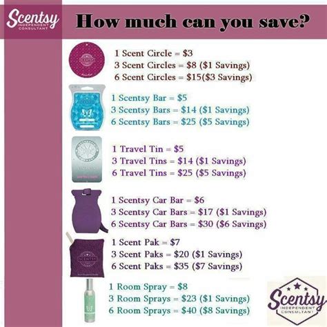Scentsy Scentsy Fragrance Scentsy Consultant Ideas
