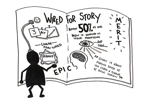 Were Wired For Story Thoughts Drawn Out Story Frame Story Visual