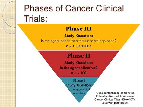 Ppt Cancer Clinical Trials Powerpoint Presentation Free Download Id