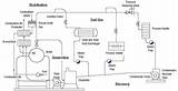 Images of Boiler System Operation