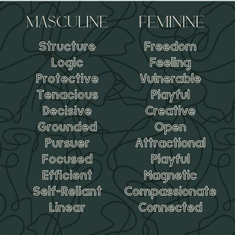 Masculine And Feminine