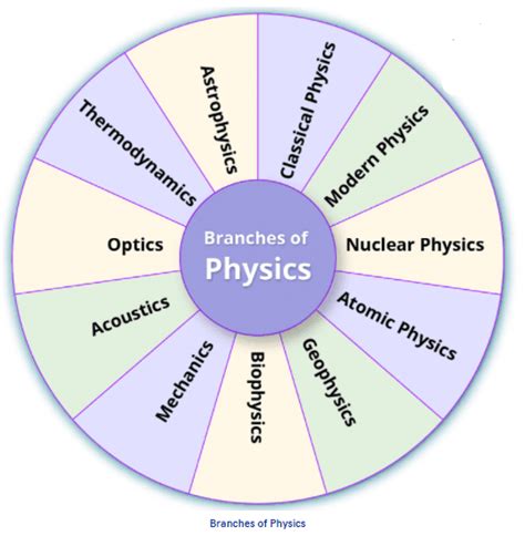 Ppt Physics Powerpoint Presentation Free Download 49 Off