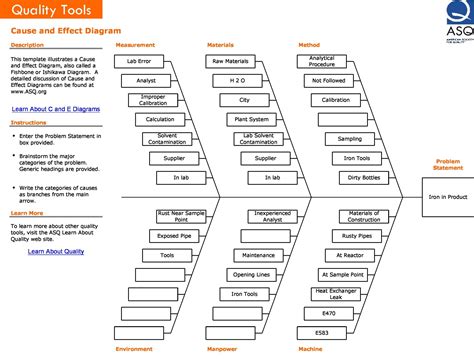 Fishbone Diagram Template When To Use A Fishbone Diagram Fishbone Images And Photos Finder