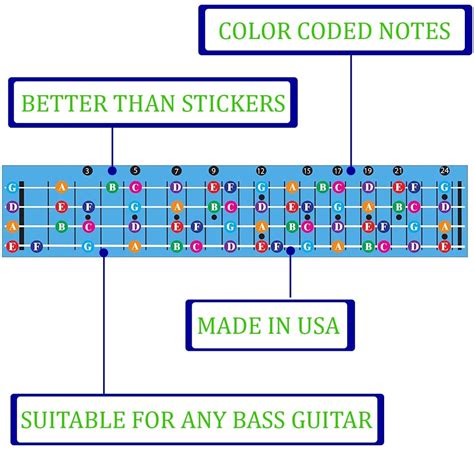 Bass Guitar Fret Chart