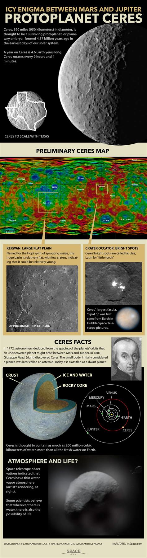 Dwarf Planet Ceres Biggest In The Asteroid Belt Infographic Space