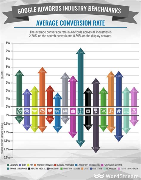 Conversion Rate Optimization How To Optimize Conversion Rates For Ppc