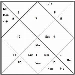 Adolf Hitler Horoscope Birth Time Date
