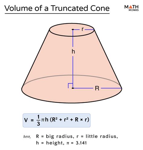 Truncated Cone Frustum Of A Cone With Diagrams