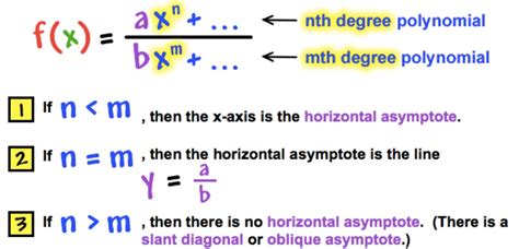 There are vertical asymptotes at. Rational Function | Precalculus - Sreynith