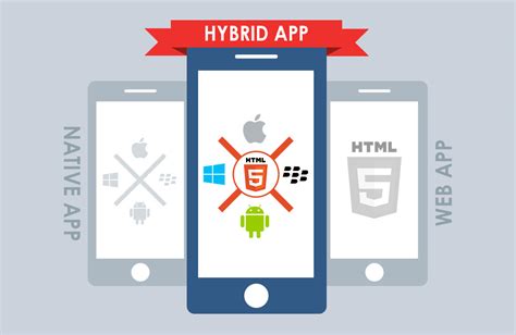Aplicaciones Híbridas Eficacia Y Versatilidad Cinde Blog