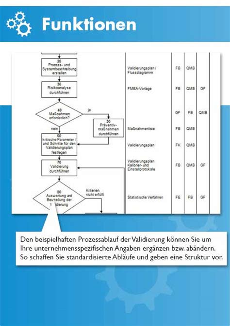 Bestimme die entsprechende risikopriorität und füge relevante fotos hinzu3. Verfahrensanweisung Validierung ISO 9001 ...