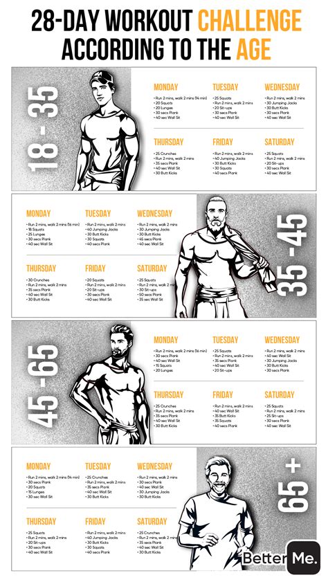 28 Days Challenge To Gain Muscles💪🏻🏋🏻‍♂️🥩 In 2021 Body Weight Workout Plan Gym Workout For