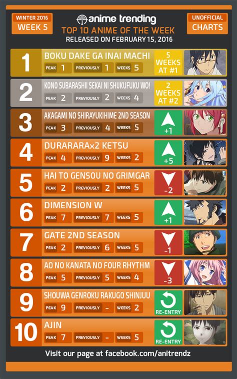 Aggregate 60 Anime Seasonal Chart Incdgdbentre