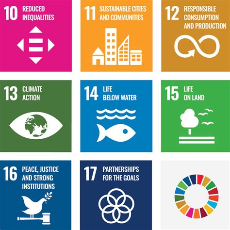 The 17 Sustainable Development Goals Of The Un Nabu Beyond Borders