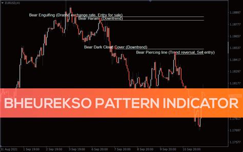 Bheurekso Pattern Indicator Download Free Indicatorspot