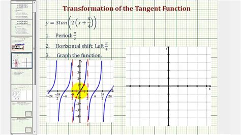 In calculus, a tangent function has a parent graph, just like any other function. Ex: Graph a Transformation of the Tangent Function (Period ...
