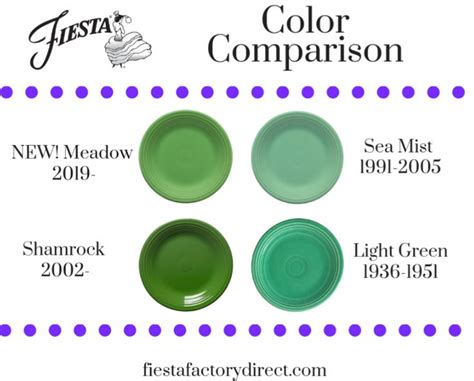 Greens Color Comparison Fiestas Fiesta Ware Colors Fiesta Dinnerware