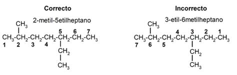 Nomenclatura Química Conceito Tipos E Características
