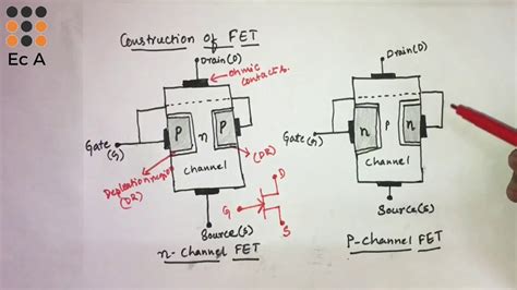 13 Introduction To Fet Construction Of Fet Field Effect Transistor