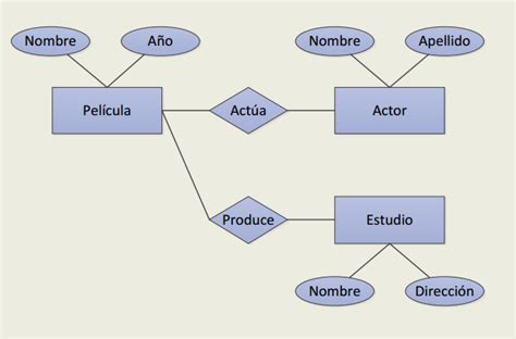 Diagrama Entidad Relacion Base De Datos Ejemplos Compartir Ejemplos Images