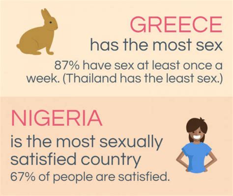 Interesting Facts About Sex In The World That Might Surprise You 7