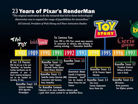 The latest movies in theatres and coming soon. Augmenting Geekology: The Pixar Timeline Theory