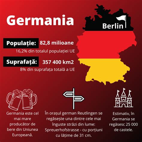 23 De Informații Interesante Despre Germania Pe Care Probabil Nu Le știați