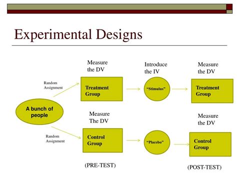 Design Of Experiment Study Design Talk